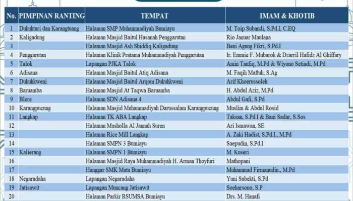 PCM Bumiayu Siapkan 33 Titik Lokasi Sholat Idul Adha 1446