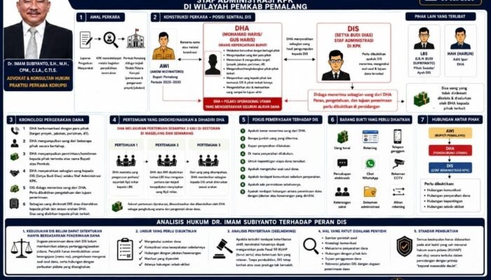 Bedah Kasus OTT Pemalang, Dr. Imam Subiyanto Pakar Hukum Ungkap Teori Penyertaan KPK