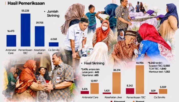 Berkat Program Speling Pemprov Jateng, Warga Desa Kini Bisa Berobat ke Dokter Spesialis Tanpa Ribet