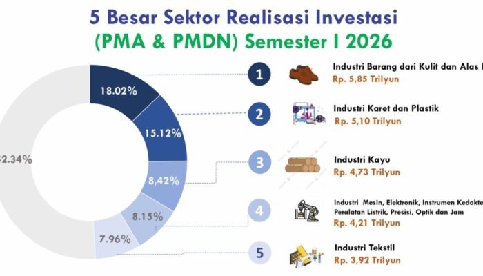 Jateng Usia 81: Ekonomi Melesat Di Atas Nasional, Kemiskinan Turun Drastis!