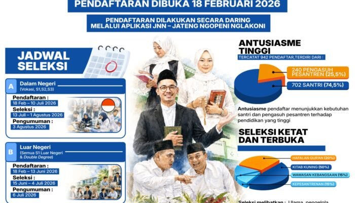 Pesantren Jateng Makin Berdaya: Puluhan Santri dan Pengasuh Sabet Beasiswa Kuliah